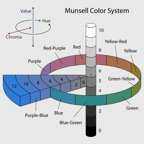 Munsell colour system